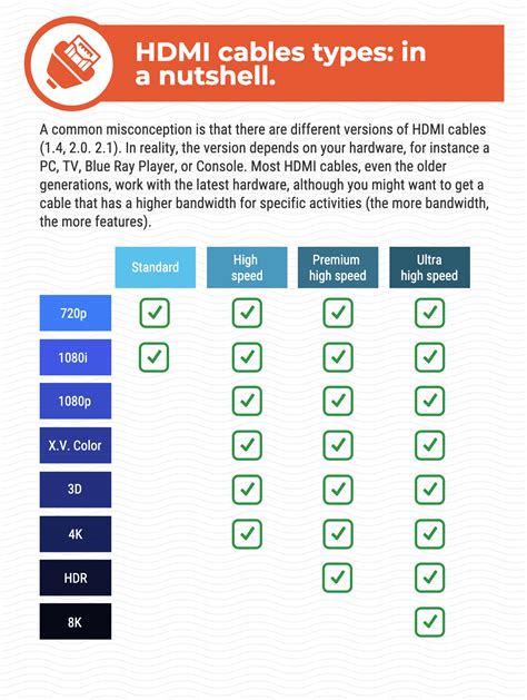 cable hdmi en amazon|hdmi cable sizes chart.